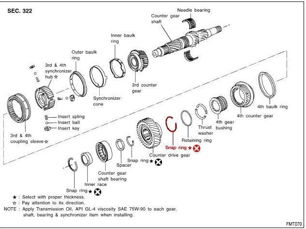 gearbox diagram